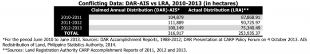 New Data on CARP/ER Distribution Accomplishments Highly Questionable