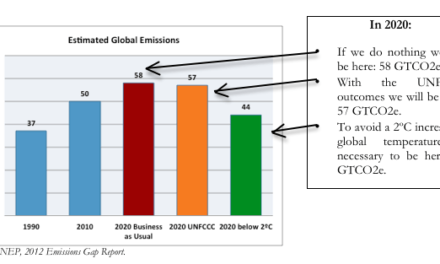 Climate Space:  What went wrong in the Global Climate Negotiations?