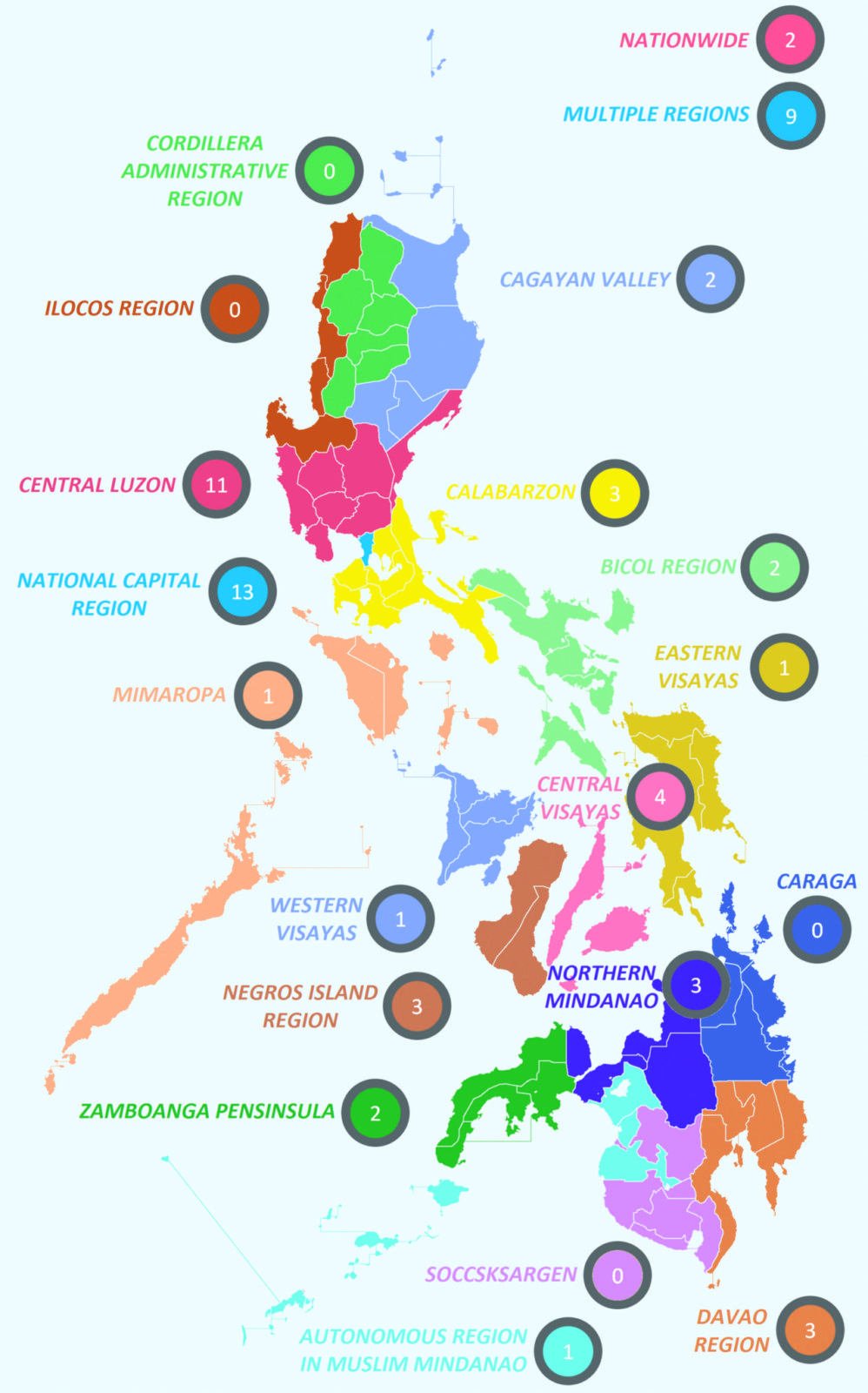 Stories Behind The Numbers: Dissecting Duterte’s Build, Build, Build ...