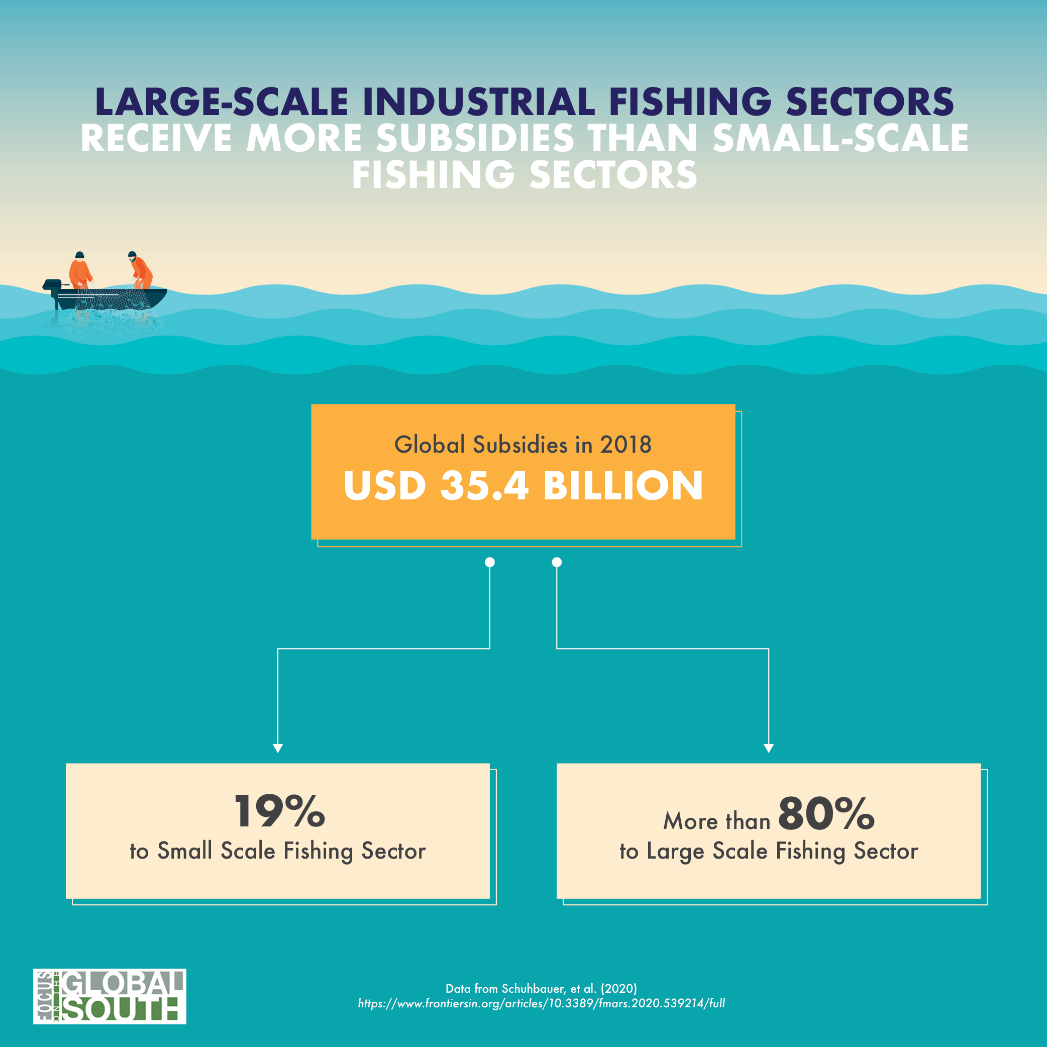 Infographics on Fisheries  Focus on the Global South